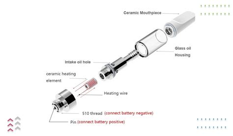 Ccell Cartridge Its Types Uses Reuse And How To Open The Cartridge