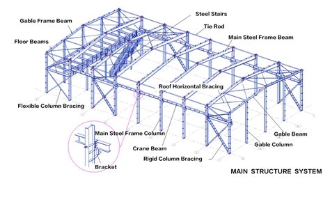 Steel Structure Building Yili Steel Structureyili Steel Structure