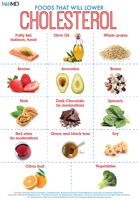 Foods To Help Lower Ldl ‘bad Cholesterol Low Cholesterol Diet Plan Cholesterol Lowering