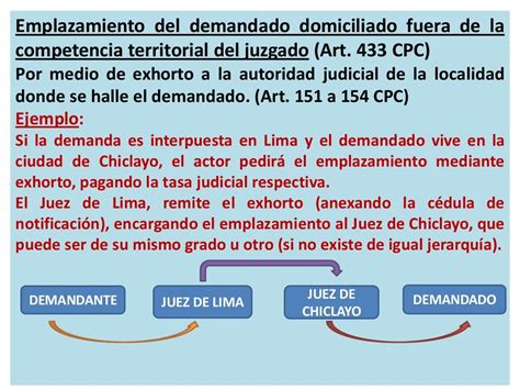 Etapa Postulatoria Del Proceso Civil La Demanda