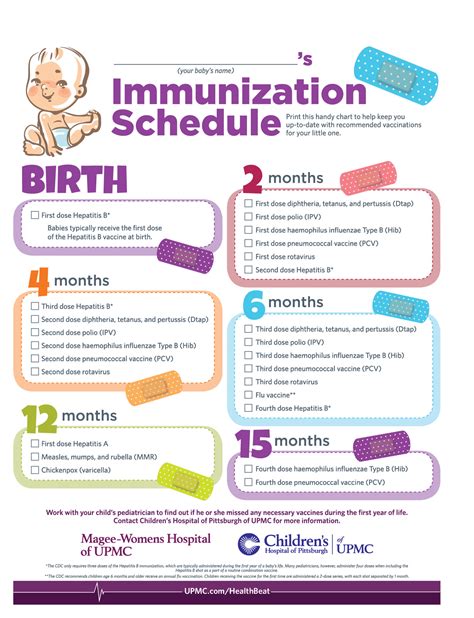 Vaccinations For Babies Upmc Healthbeat
