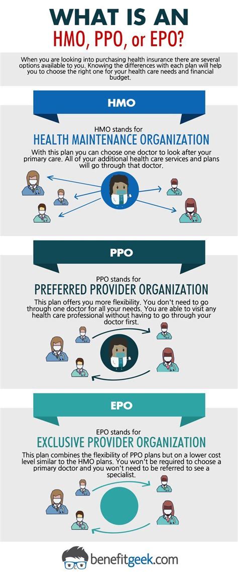 • categorized under health | difference between ppo and pos. Health Insurance Epo - Health Tips,Music,Cars and Recipe