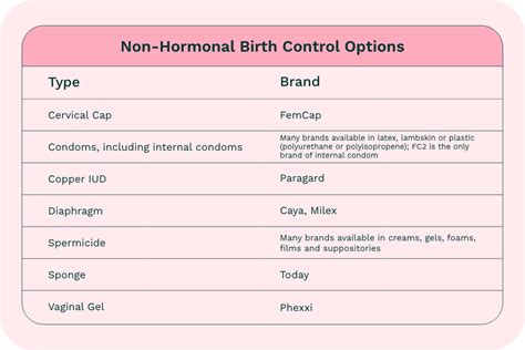 Fast Facts What You Need To Know About Birth Control Healthywomen