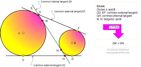 Common External Internal Tangent Neat Theorem Online Math Math