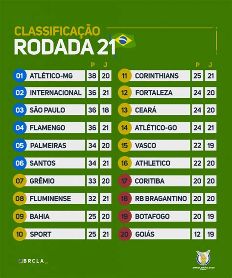Classificação Atualizada Do Brasileirão Série A Confira A Tabela