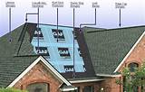 Does Home Warranty Cover Roof Pictures