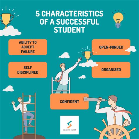 Characteristics Of A Successful Student Learning Sphere Education Centre