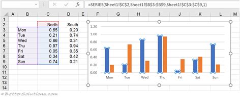Excel Charts Series Formula
