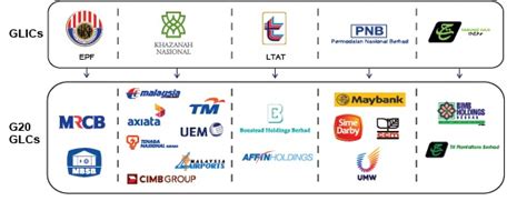 Our comprehensive coverage delivers all you need to know to make an informed car buying decision. Tony Pua claims billions of debt not mentioned in BAJET ...