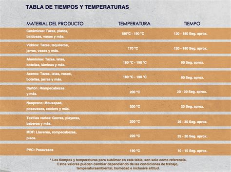 Tabla De Temperaturas
