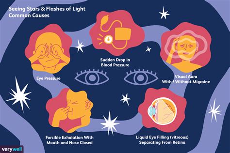 Seeing Sparkles Of Light Photopsia Causes And Treatment