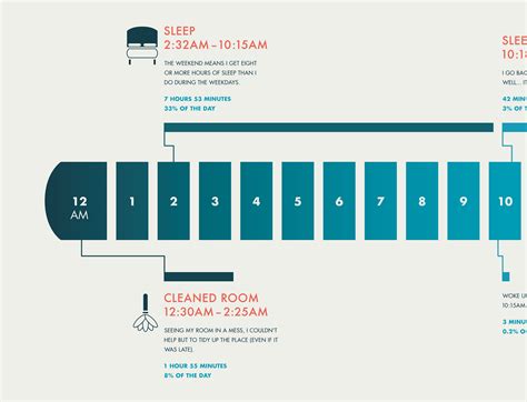 24 Hour Timeline Infographic On Behance
