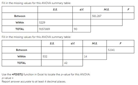 Fill In Anova Table Missing Values Calculator Elcho Table