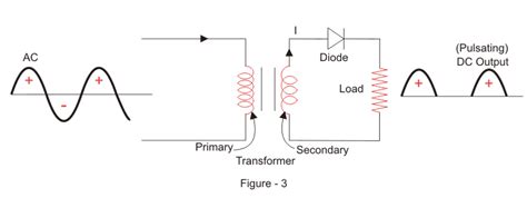 The required output dc voltage. working of half wave rectifier | Circuit diagram, Circuit ...