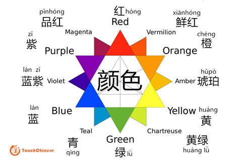 Chinese Color Symbolism