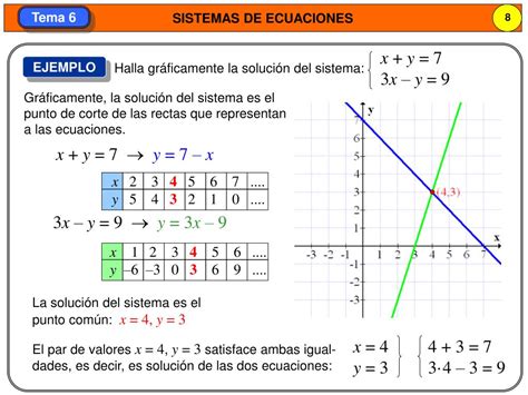 PPT Tema 6 SISTEMAS DE ECUACIONES LINEALES PowerPoint Presentation