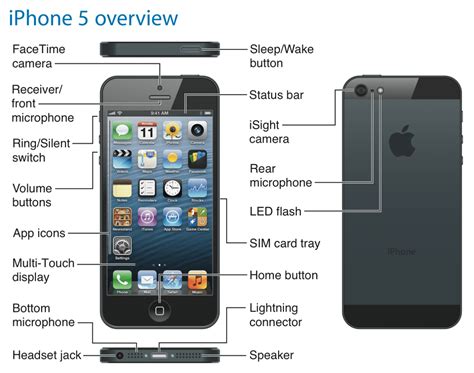 Download The Official Iphone 5 User Guide Iclarified