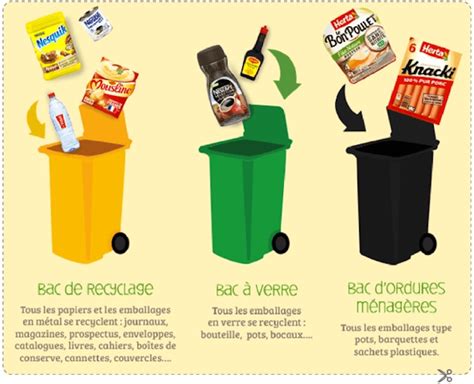 Tri sélectif Comment trier ses déchets et faire du recyclage en