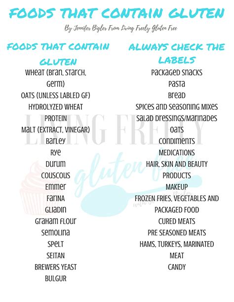 Foods That Contain Gluten And Foods That Always Need Labels Checked