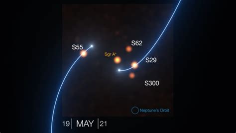 Heres How Stars Orbit Milky Ways Supermassive Black Hole Nerdist