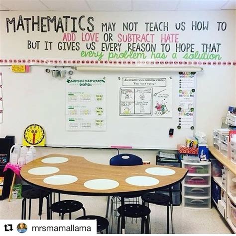 Pin By Jamie Hurley On Upper Elementary Middle School Math Classroom