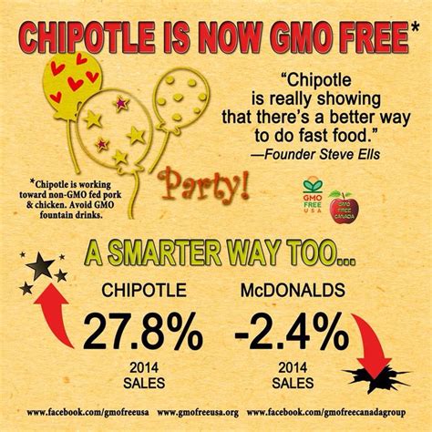 Compare our great range of cheap health insurance policies. GMO free Chipotle | Free chipotle, Gmo free, Pork party