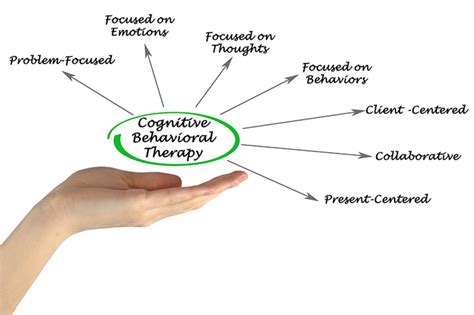 What Is Cognitive Behavioral Therapy The Aviary Recovery