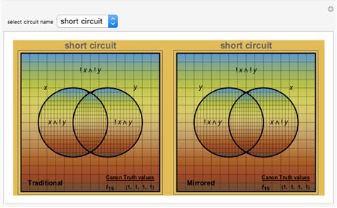 In each of these examples, two premises and a conclusion will be presented. Venn Diagrams for Two-Variable Boolean Logic Circuits - Wolfram Demonstrations Project