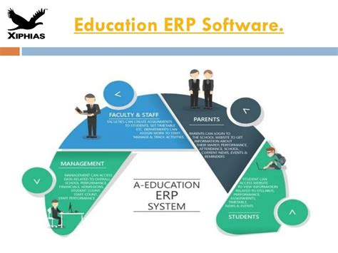 Ppt Education Erp Software Powerpoint Presentation Free Download