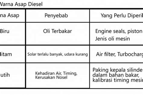 Cara memeriksa mengatasi motor 4 tak mengeluarkan asap putih. Cara Mengatasi Motor Metik Kluar Asap Hitam - whyisitblackandwhite