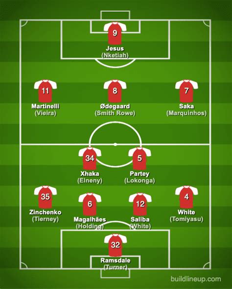 Arsenal Fc 2022 2023【squad And Players・formation】
