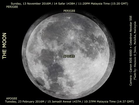 Blog Saya The Moon Perigee And Apogee Comparison