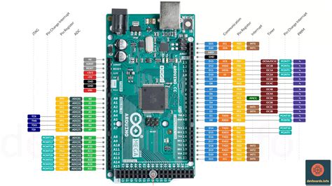 Arduino Mega 2560 Pinout Projects Spec Devboards Info