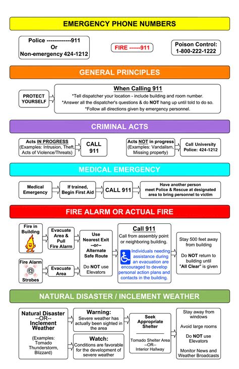 Quick Reference Guide - Safety and Emergency Information University of ...