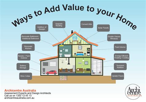 Ways To Add Value To Your Home Archicentre Australia
