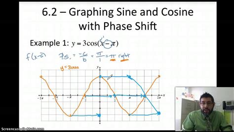 We can also think of phase difference in terms of two waves of identical wavelength produced with a time delay between them: Graphing Sine and Cosine with a Phase Shift - YouTube