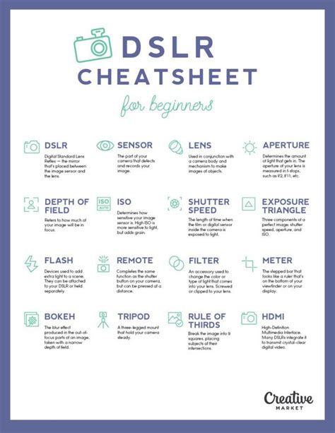 The Ultimate Dslr Cheat Sheet For Beginners Photography Camera