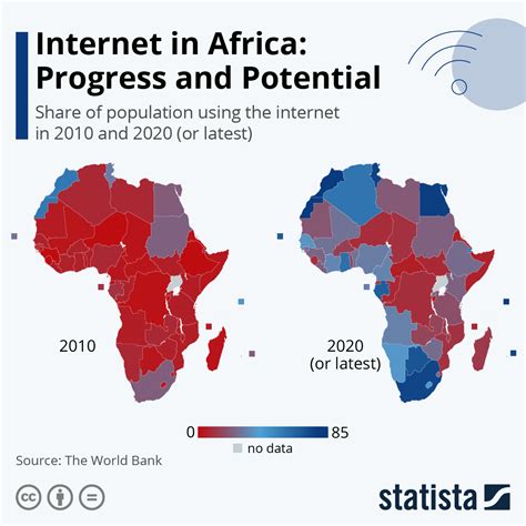 Chart Internet In Africa Progress And Potential Statista