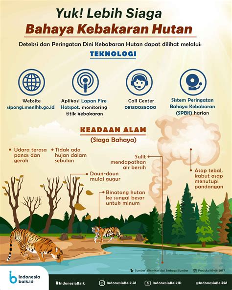 Cara Mencegah Bencana Alam