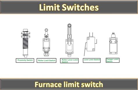 Limit Switches Explained Working Principles Types Realpars 45 Off