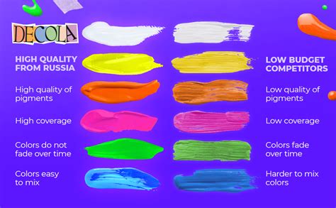 Decola Neon Acrylic Colours Set 6 X 20 Ml Fluorescent Acrylic Paint Glow Under Uv Light Black