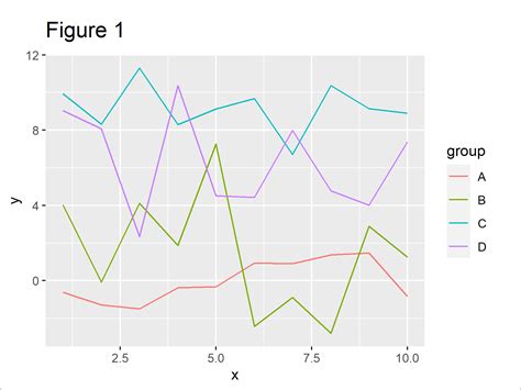 R Add Labels At Ends Of Lines In Ggplot Line Plot Example Draw Text Plotting Multiple To One