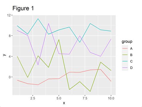 R Add Labels At Ends Of Lines In Ggplot2 Line Plot Example Draw Text