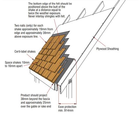 Mansard Roof How To Build And Its Advantages Disadvantages Mansard