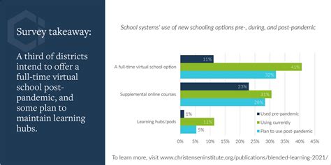 Press Release New Survey Uncovers The K 12 Models And Educational