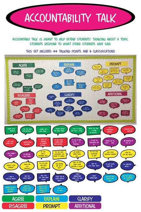 Accountability Talk Bulletin Board Set