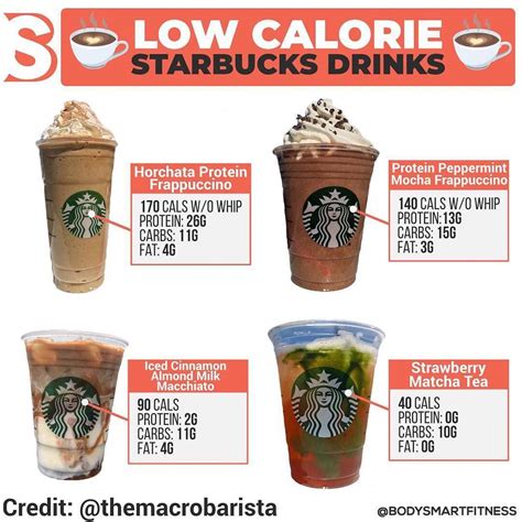 Low Calorie Coffee Drinks Starbucks Best Culinary And Food