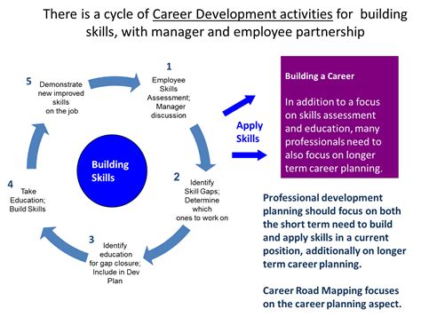 Q A How To Attract Retain Top Talent With Career Mapping ZipRecruiter