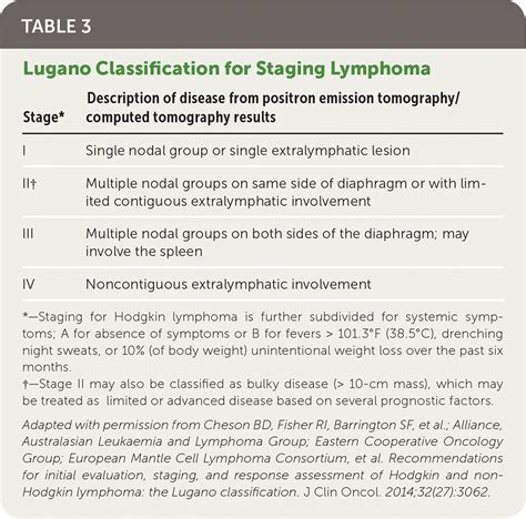 Lymphoma Diagnosis And Treatment Aafp
