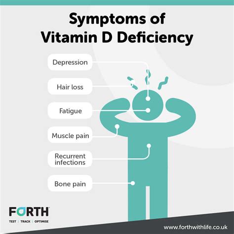 Vitamin Deficiency Statistics UK Deficient In Vitamins D B9 And B12